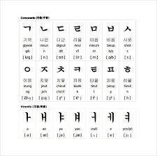 Korean Alphabet Translated To English Pngline
