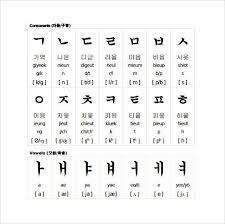 korean alphabet translated to english pngline