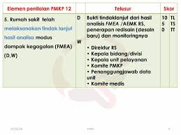 We did not find results for: Snars Edisi 1 Manajemen Risiko Pmkp 12 01 02 18 Kars Ppt Download