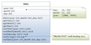 Oop Basics Java Programming Tutorial