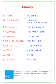 Argent, monnaie, fonds, fric, liquide. Upgrade Your French Vocabulary Related To Money With These Amazing Slang Words And Phrases Download T Basic French Words French Flashcards French Vocabulary