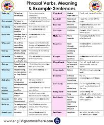 Adverbs Definition Examples How How Much Where How Often When English Grammar Here In 2020 English Grammar English Phrases English Vocabulary Words