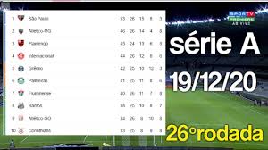 Se você está procurando por outra competição com o nome brasileirão feminino, por favor selecione o esporte no menu do topo ou a categoria (country) à esquerda. Tabela Do Brasileirao Serie A 2020 Atualizada 26Âª Rodada Classificacao Do Brasileirao 19 12 20 Youtube
