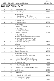 Ngoài cơ sở chính tại 196 pasteur, tp.hcm, đại học kiến trúc tp.hcm hiện nay còn có 05 cơ sở đào tạo chuẩn hóa. Ä'iá»ƒm Chuáº©n NÄƒm 2019 Cá»§a Cac TrÆ°á»ng Ä'áº¡i Há»c Cong Láº­p Táº¡i Tp Hcm SÄ© Tá»­ 2k2 Cáº§n Biáº¿t