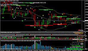 If this indicator is broken, please contact us and we will fix it in a flash. Volume Spread Analysis Trading Method Forex Strategies Forex Resources Forex Trading Free Forex Trading Signals And Fx Forecast