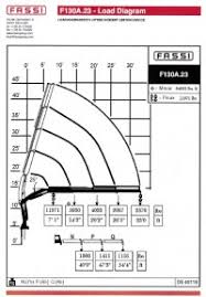 load charts fassi