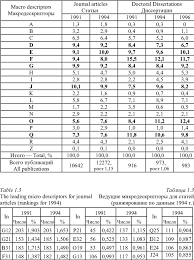 2 The structure of JEL publications according to the macro descriptors,...  | Download Table