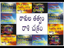 Uncomfortable situation, jealous cancer behavior traits with the above information it is evident that caner can be a deeply emotional and impulsive person. Learn Astrology In Telugu Youtube