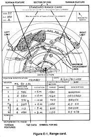 Pull out your rangefinder ( vector 21 preferred) and get the distance between you and your target. Fm 23 65 Appendix E