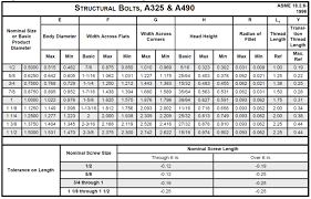 astm a325 bolts astm a325 stud bolts astm a325 nuts astm