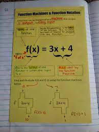2014 2015 Algebra 1 Unit 1 Interactive Notebook Pages School Algebra Teaching Algebra Algebra Interactive Notebooks