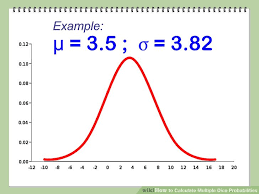 How To Calculate Multiple Dice Probabilities With Cheat Sheet