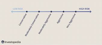 Determining Risk And The Risk Pyramid