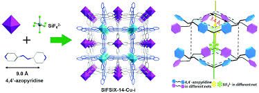 Read more tes di bank btm nu ~ gale academic onefile document macroeconomic expectations and the size value and momentum factors. Energy Efficient Separation Alternatives Metal Organic Frameworks And Membranes For Hydrocarbon Separation Chemical Society Reviews Rsc Publishing