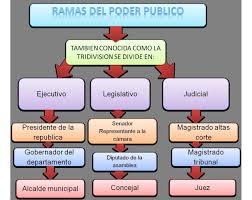 Bienvenidos al portal web del tribunal superior del distrito judicial de cúcuta. Las Ramas Del Poder Publico Tomi Digital