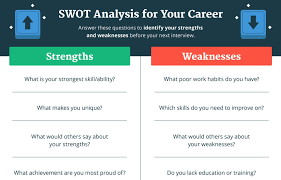 We did not find results for: Swot Analysis Your Students Can Use To Help Them Choose A Possible Career Path Link For Counselors