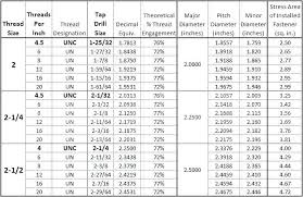 Drill Bit Sizes For Metric Taps Comepsard Co