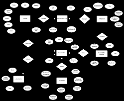 Jan 07, 2021 · er diagram for online car rental system are an essential part of your business businesses since they prove to be valuable in managing vast data within an easy and effective way. Gwmsist Rental Car Inventory Relational Database System Research Alex Singleton