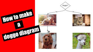 How To Make A Doggo Or Catto Diagram Lucidchart