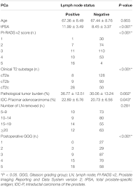 The main purpose of this study is to assess whether the wrp exists with the move from the ajcc 7th to ajcc 8th edition in breast cancer bc staging, and if racial differences are manifested in the expression of the wrp. Frontiers Risk Factors For Pathologically Confirmed Lymph Nodes Metastasis In Patients With Clinical T2n0m0 Stage Prostate Cancer Oncology