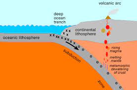A Massive Lake Of Molten Carbon The Size Of Mexico Was Just Discovered Under The Us Subduction Zone Subduction Plate Tectonics