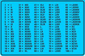 Cifrele romane reprezinta un sistem de scriere folosit in antichitate. Cifre Romane Cum Se Scrie Cu Cifre Romane Èi Ce ReprezintÄ Fiecare CifrÄ