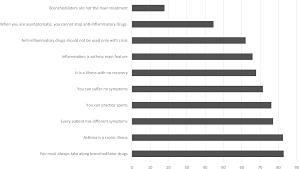 Con esta función podrás seleccionar tu centro de referencia. Prevalence Of Modifiable Factors Limiting Treatment Efficacy Of Poorly Controlled Asthma Patients Efimera Observational Study Npj Primary Care Respiratory Medicine