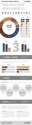 What College Students Drink While Studying Infographic E Learning Infographics Educational Infographic College Students Infographic