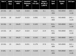 Gxl Wire Specification