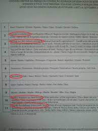 Juniorska balkanska matematička olimpijada koja se održala na daljinu. Internacionalni Rodni List Hrvatska Nesvakidasnja Situacija U Zenici U Rodnom Listu Umjesto Htio Bi Izvaditi Hrvatsku Domovnicu Ali Za To Mislim Da Imam Bosanski Rodni List Ali Mi Treba