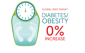 In europe, denmark has decided to cull around 17 million minks after discovering that a mutation of the coronavirus found in the animal had spread to humans. Diet Overweight And Obesity World Heart Federation