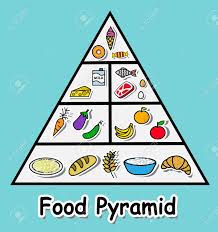 Cartoon Food Pyramid On A Blue Background Royalty Free Cliparts Vectors And Stock Illustration Image 32604255 Infographic food pyramid healthy eating. cartoon food pyramid on a blue background