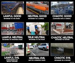 shopping cart alignment chart boing boing