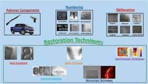 Serial Number Restoration On Polymer Surfaces A Survey Of Recent Literature Sciencedirect
