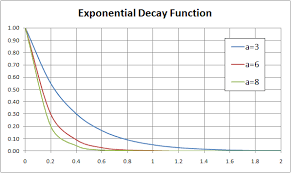 File Exponential Decay Function Png Wikipedia