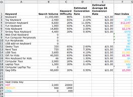 Use it to see and answer common questions and better meet their intentions. Free Excel Spreadsheet Keyword Template Getting More Awesome
