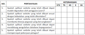 Analisis data di lapangan model miles dan huberman. Pengolahan Data Penelitian Dari Kuesioner Menggunakan Spss Mencatat Indonesia