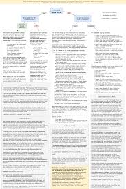 Check spelling or type a new query. Why You Need To Use Reddit Churning For Travel Hacking Good Credit Travel Tips Best Credit Cards