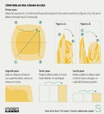 How To Fold Fitted Sheets Folding Fitted Sheets Folding Clothes Clothes Organization Diy
