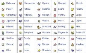 Printable List Of All Pokemon Names In 2020 Pokemon Names All Pokemon Names All Pokemon