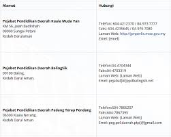 Senarai Pejabat Pendidikan Daerah Ppd Kedah Alamat Maklumat Hubungan Pendidikanmalaysia Com