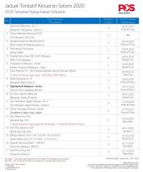 Shares in pos malaysia bhd rose as much as 10% in early trade this morning after the national courier said it will raise postage rates for registered mail, commercial mail and small parcels below 2kg, effective feb 1. Tentative 2020 Malaysia Stamp Schedule Of Upcoming Issues Myfdc