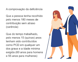 Image of Idade mínima para aposentadoria por idade para pessoas com deficiência