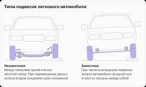 Детали автомобиля в картинках