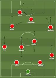 Will Klopp S Liverpool Reach Wenger S Arsenal Invincible Status Footballcoin Io
