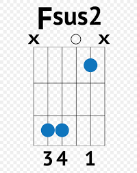 Guitar Chord Chord Chart Barre Chord Png 730x1032px