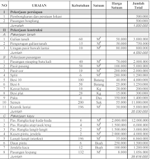 Maybe you would like to learn more about one of these? 9 Contoh Proposal Kegiatan Sekolah Osis Kampus Desa Bantuan Dana Dll