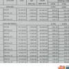 Brv 2021 s 6mt tersedia dalam pilihan mesin petrol. 1