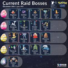 Raid Boss List December 2018 Pokemon Go Hub