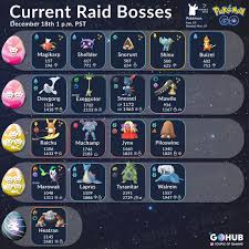 raid boss list december 2018 pokemon go hub